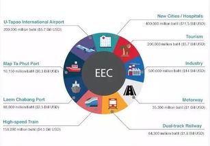 芭提雅安珀半島10月新認(rèn)籌巨惠來(lái)襲，泰國(guó)房產(chǎn)投資再掀熱潮