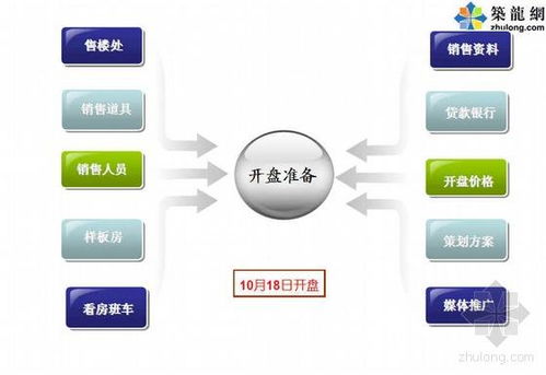 房地產(chǎn)項目定位中的產(chǎn)品定位及其房產(chǎn)咨詢服務(wù)